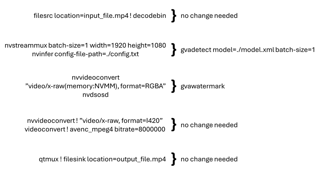 ../_images/deepstream_mapping_dlstreamer.png