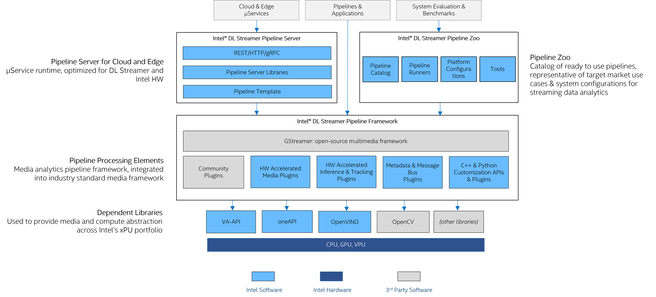 _images/overview_sw_stack.png